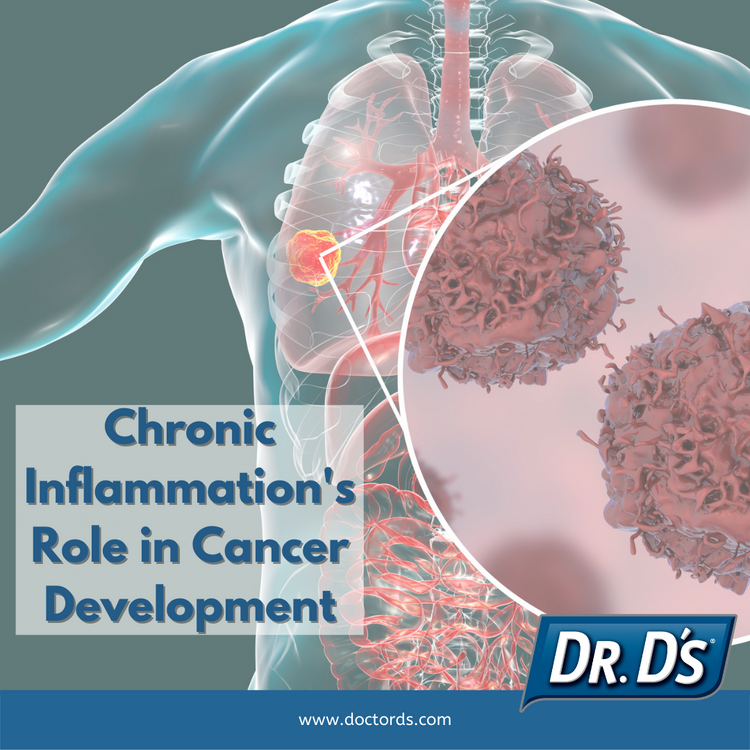 Chronic Inflammation's Role in Cancer Development – Dr. D's