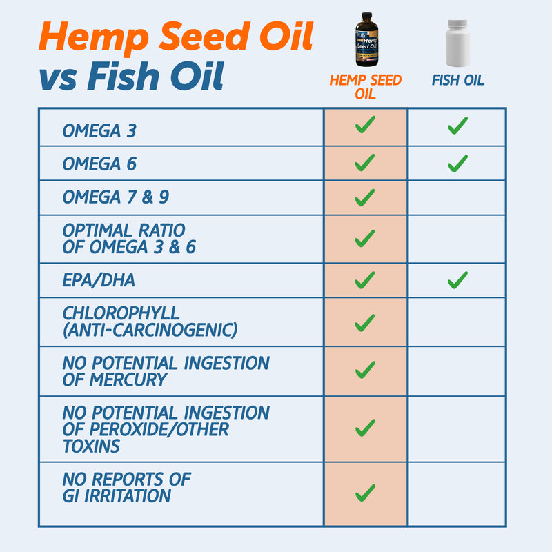 Dr. D's Pure Hemp Seed Oil with Natural Orange Flavour (250ml)
