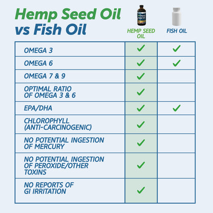 Dr. D's Pure Hemp Seed Oil